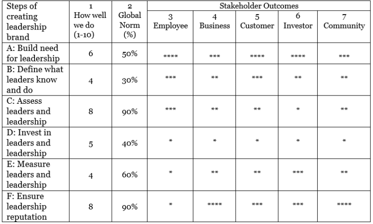 The Value Of An Organization Guidance System In 2020 - Hrd